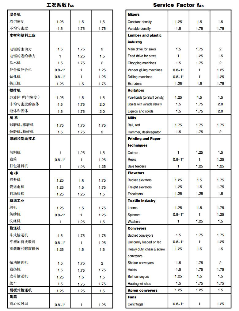 常州耐強傳動機(jī)械有限公司