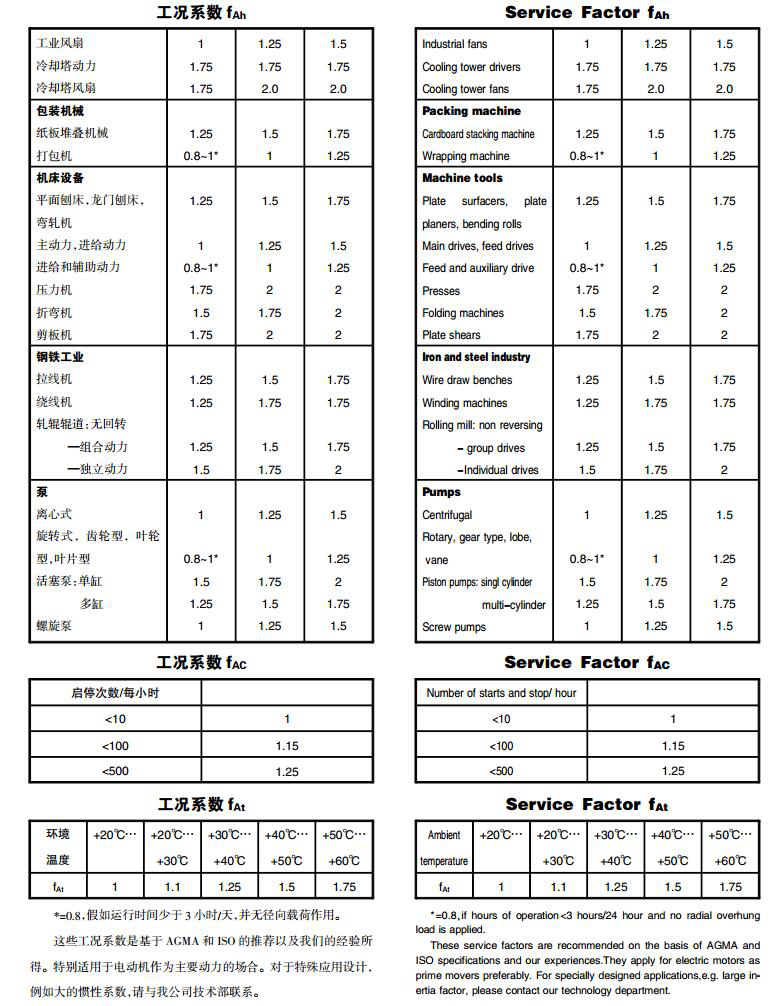 常州耐強傳動機(jī)械有限公司